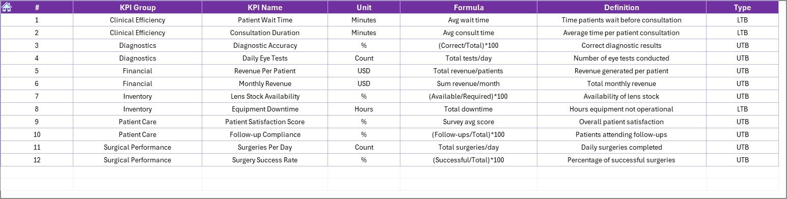 KPI Definition Sheet