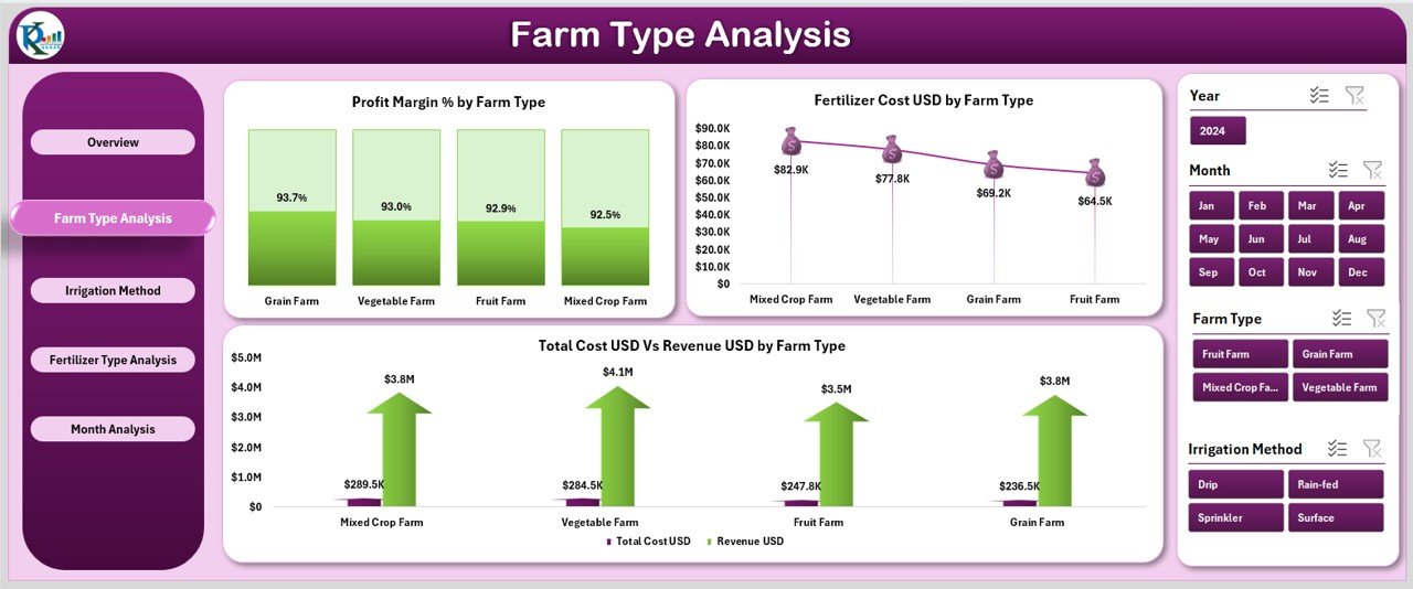 arm Type Analysis Page