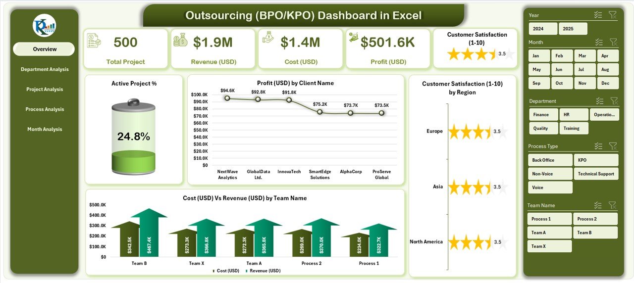 Outsourcing (BPO KPO) Dashboard