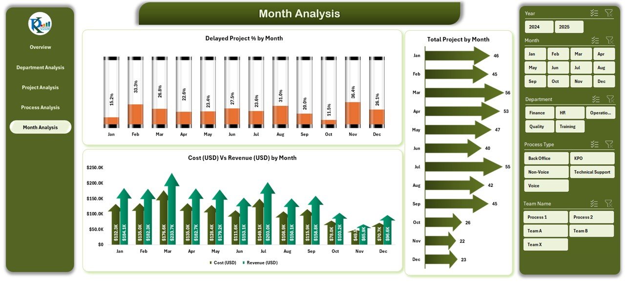Month Analysis Page