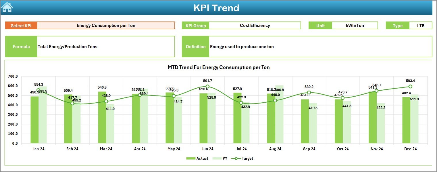 KPI Trend Sheet Tab
