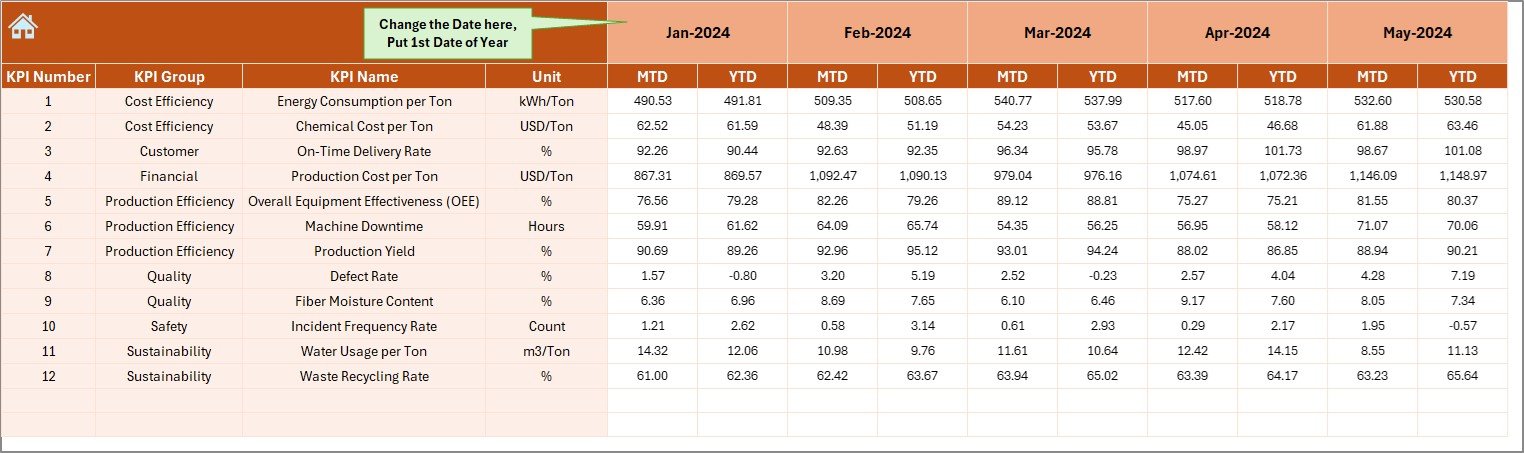 Actual Numbers Input Sheet