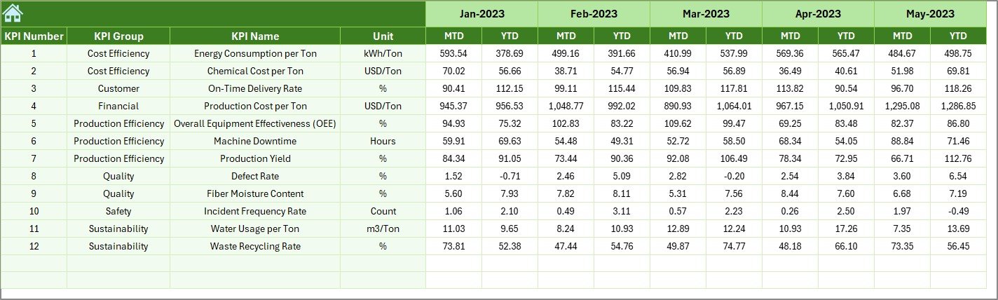 Previous Year Numbers Sheet Tab
