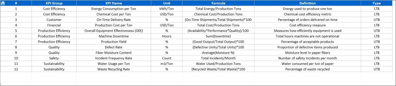 KPI Definition Sheet