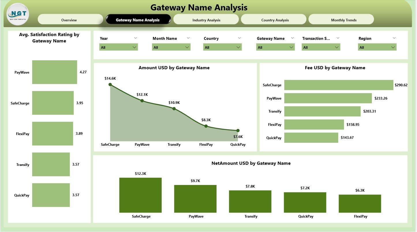 Gateway Name Analysis