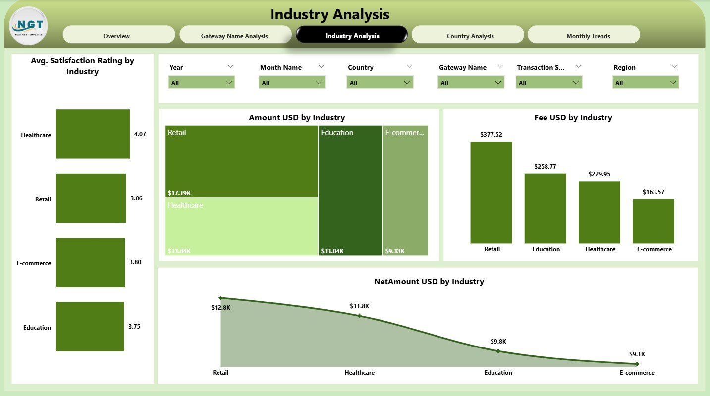 Industry Analysis