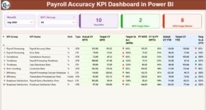 Payroll Accuracy KPI Dashboard in Power BI 1 - PK: An Excel Expert