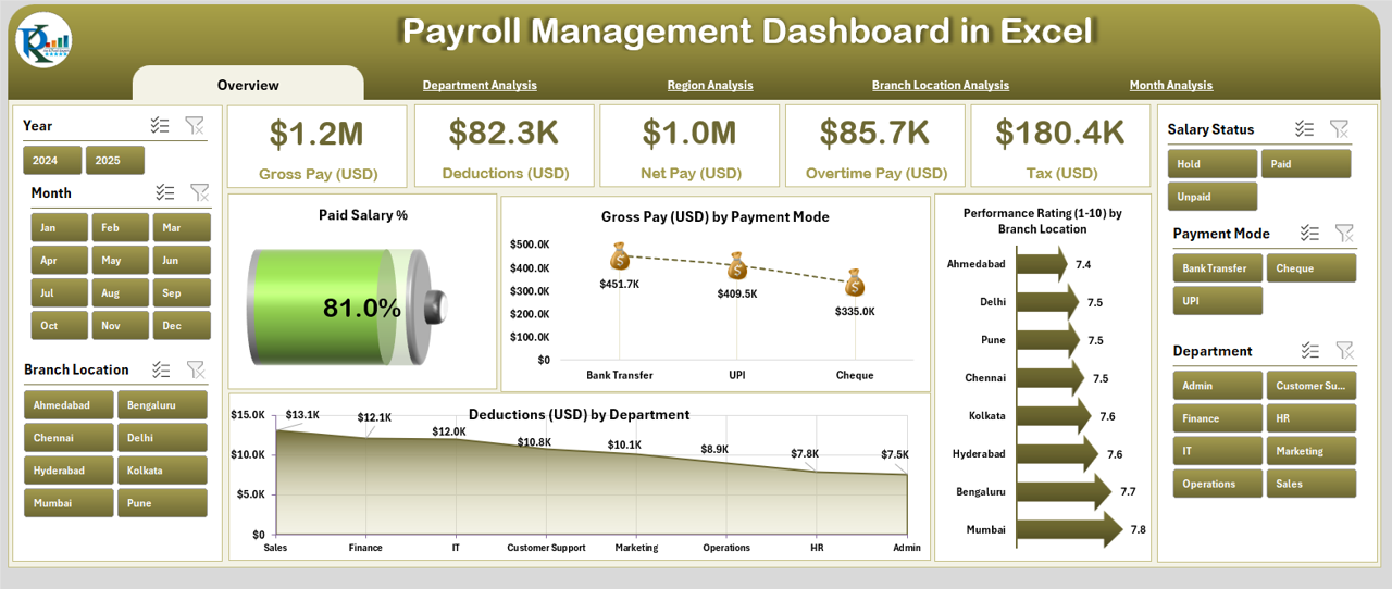 Payroll Management Dashboard