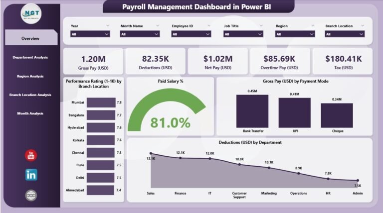 Payroll Management Dashboard in Power BI 1 - PK: An Excel Expert