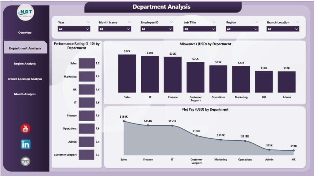 Payroll Management Dashboard in Power BI 2 - PK: An Excel Expert