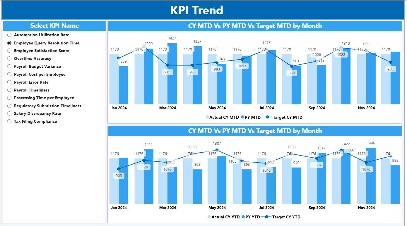 KPI Trend Page