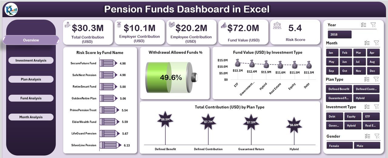 Pension Funds Dashboard