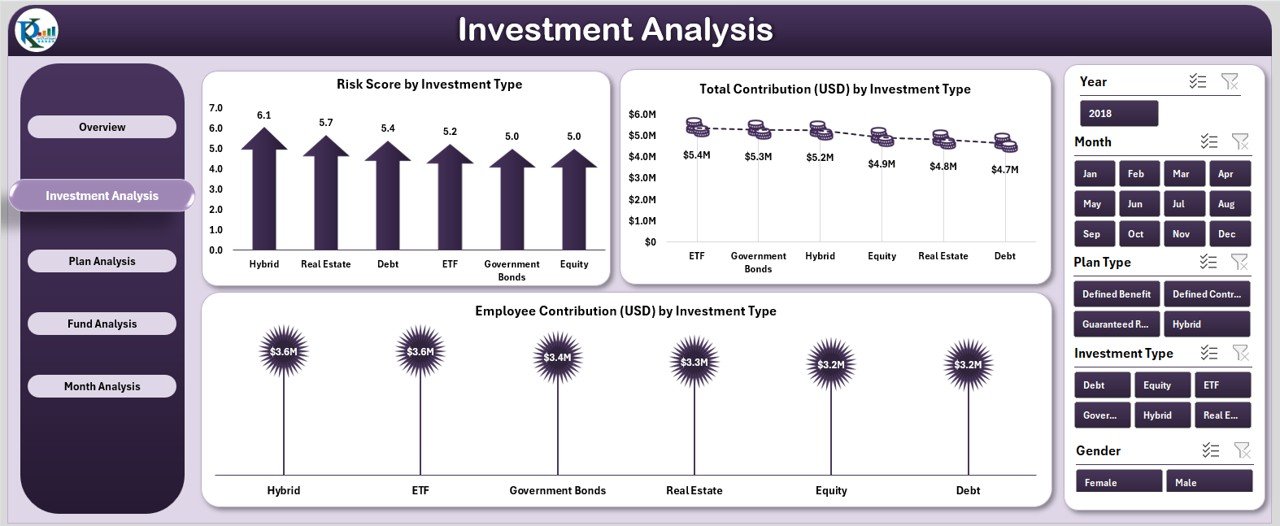 Investment Analysis Page