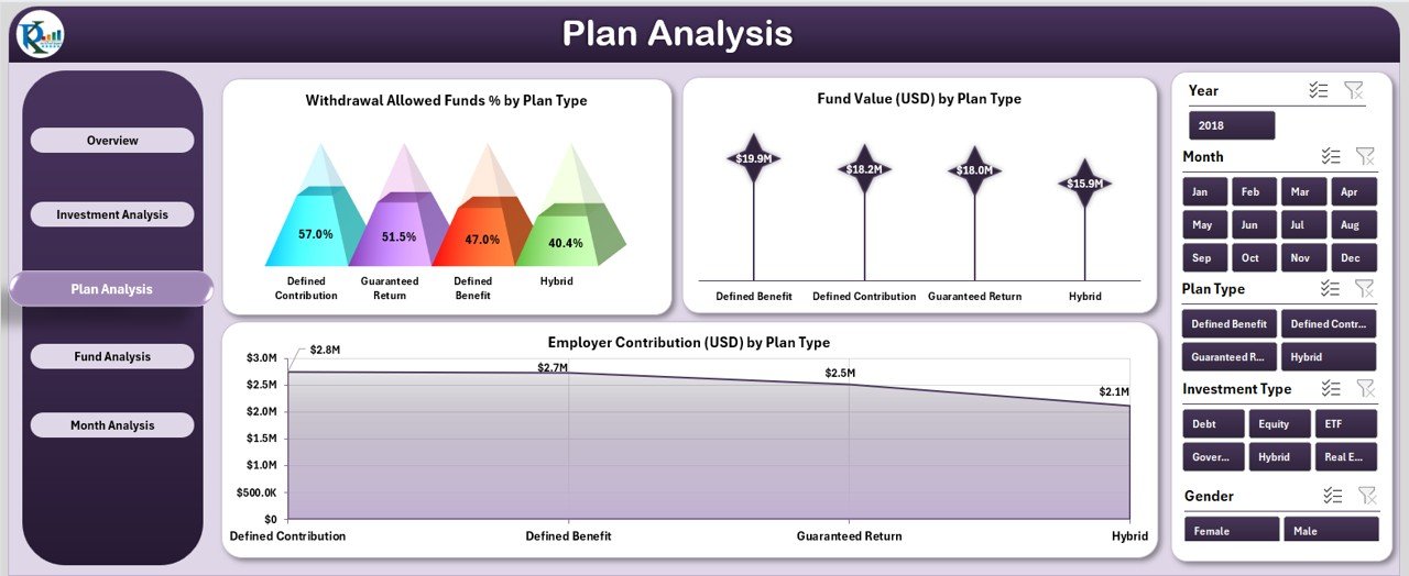 Plan Analysis Page