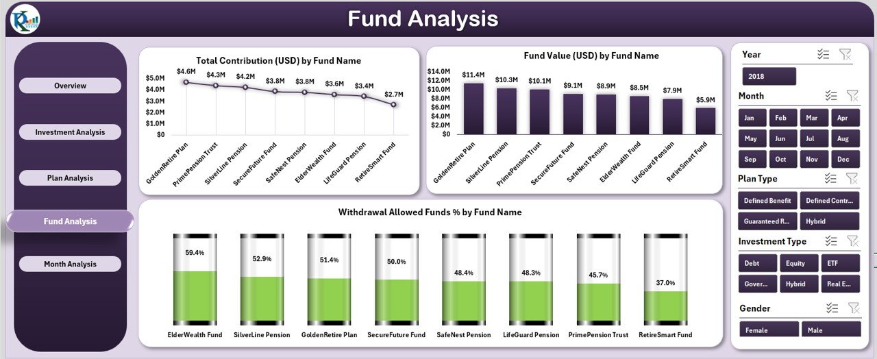 Fund Analysis Page