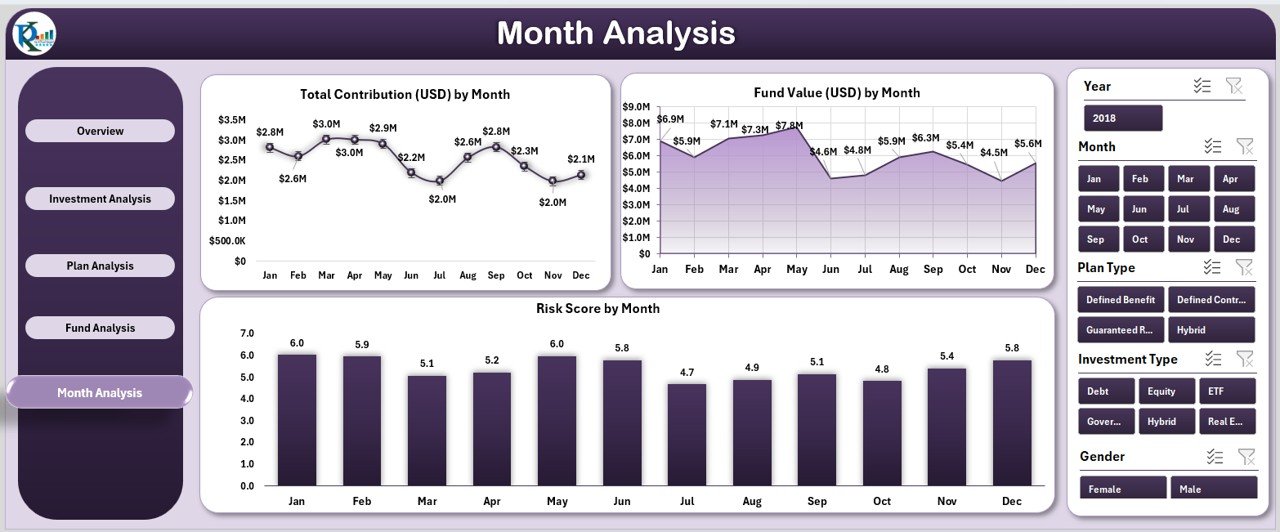 Month Analysis Page