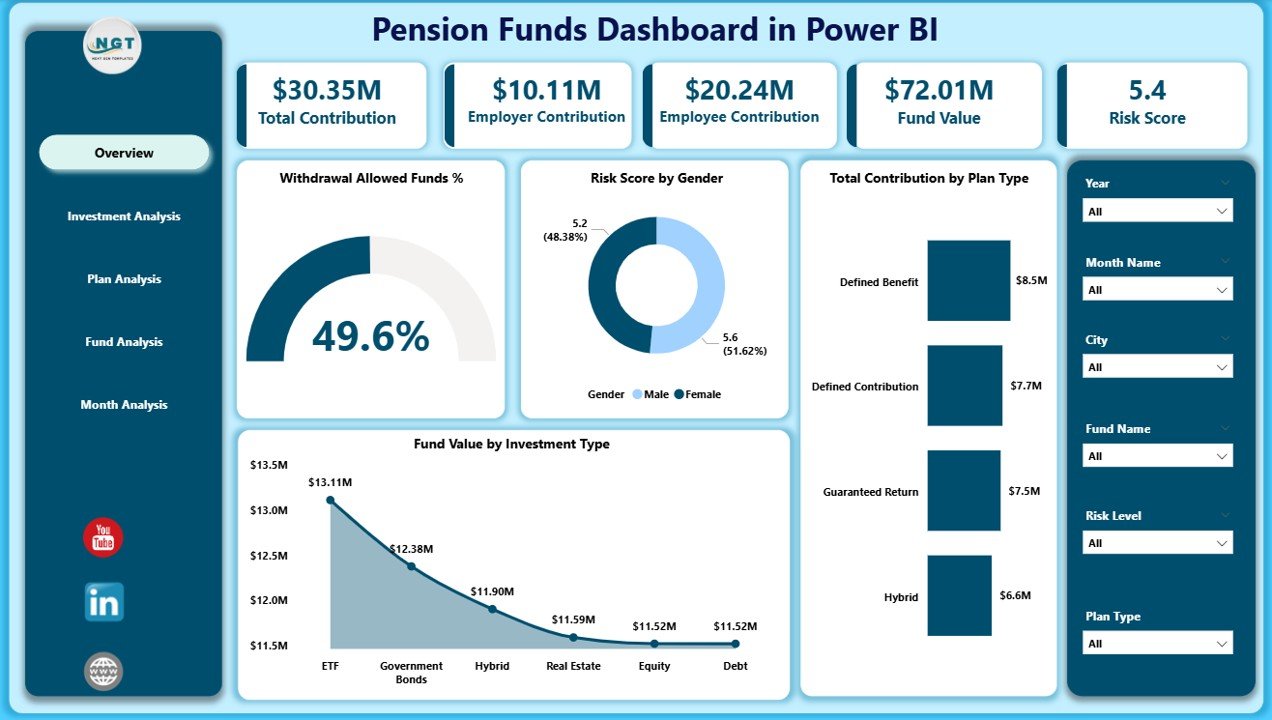Pension Funds Dashboard