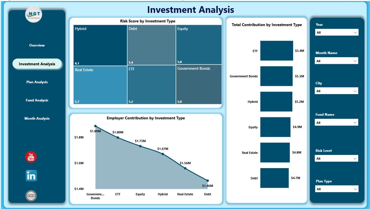 Investment Analysis