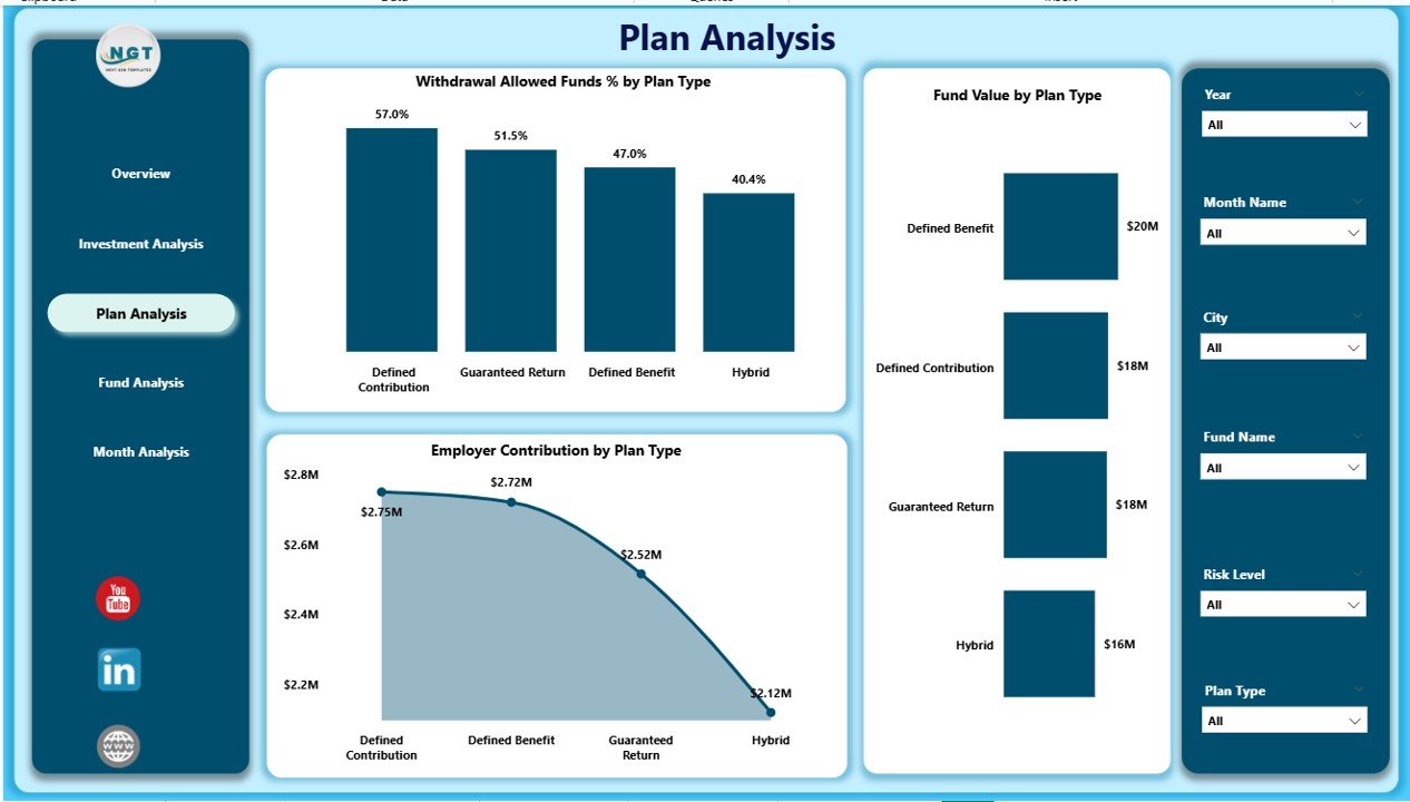 Plan Analysis
