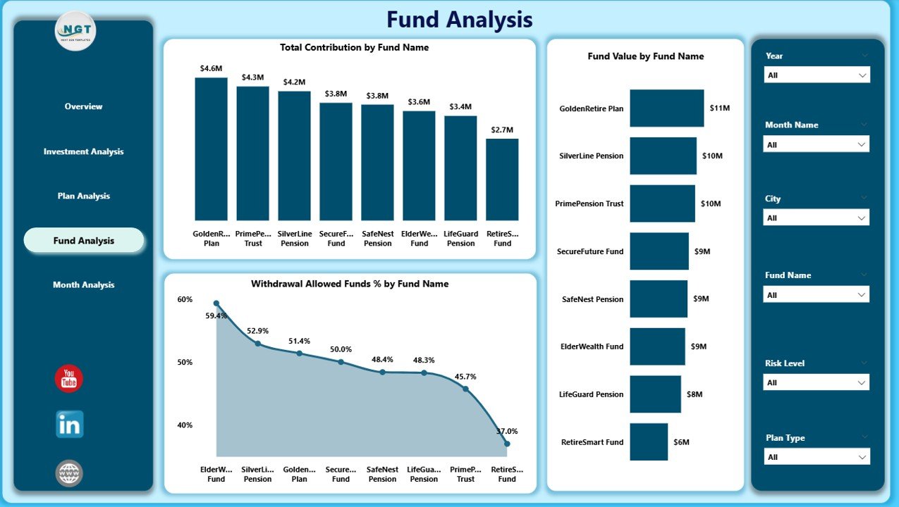 Fund Analysis