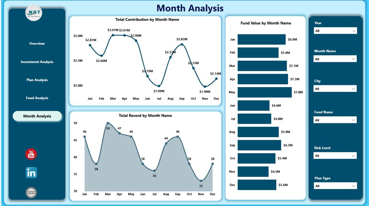 Monthly Trends