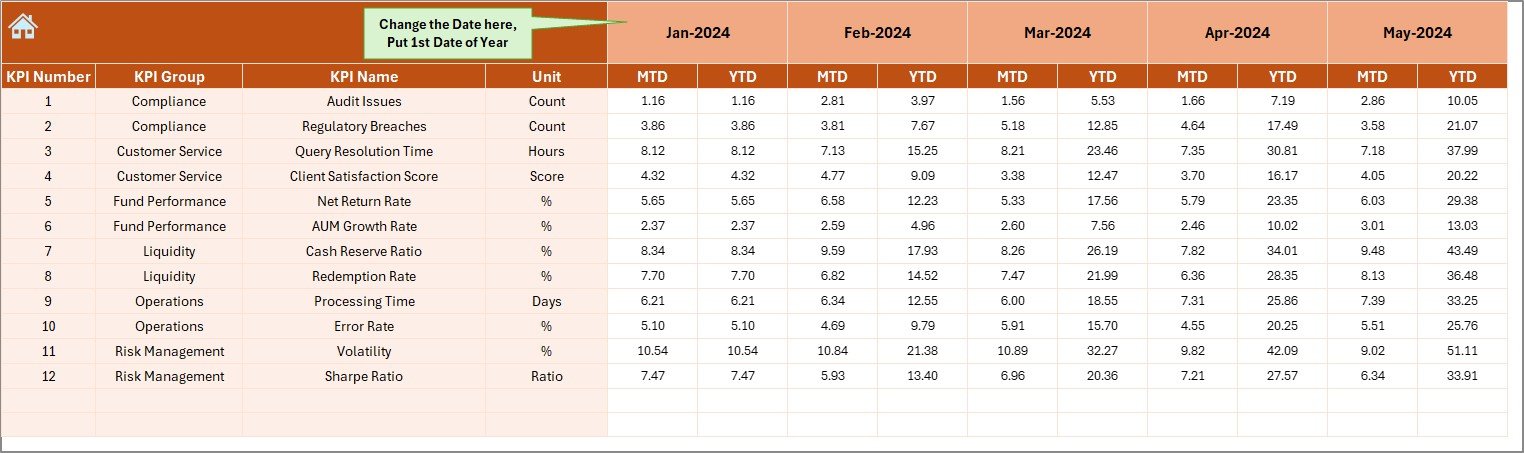 Actual Numbers Input Sheet