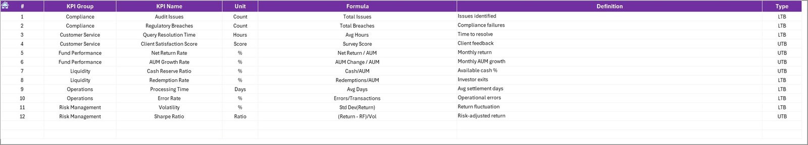 KPI Definition Sheet