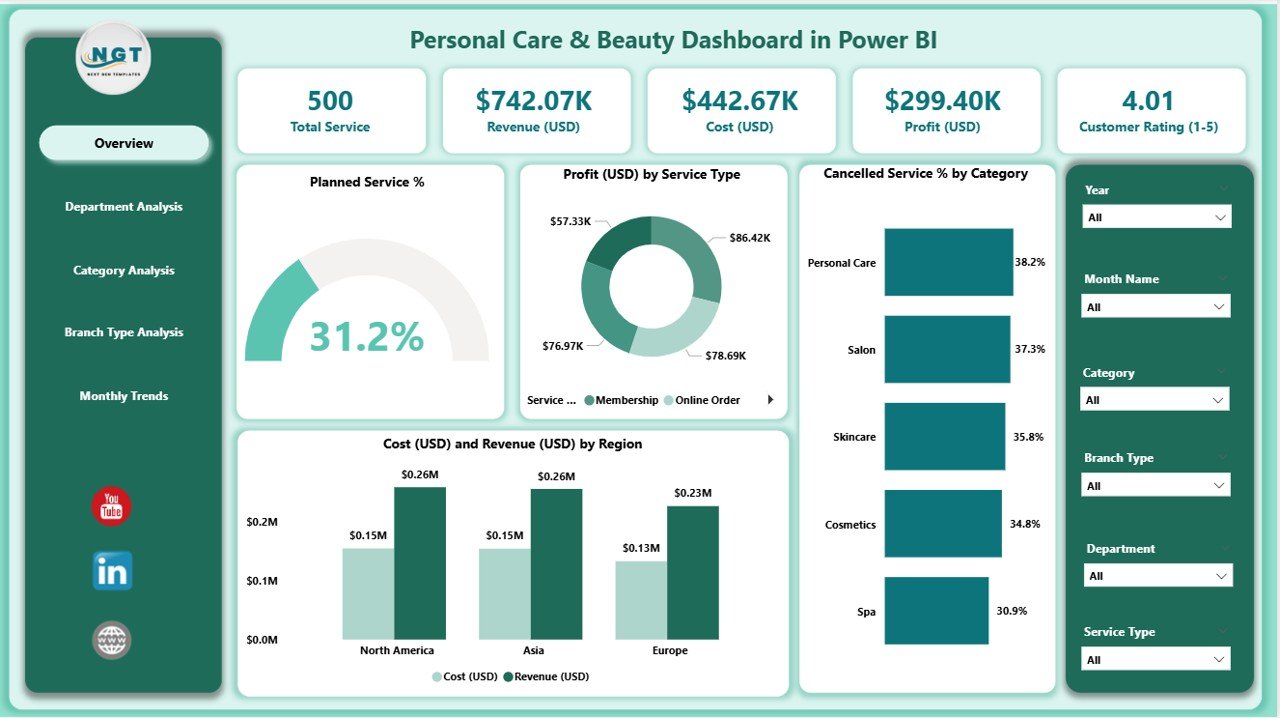 Personal Care & Beauty Dashboard