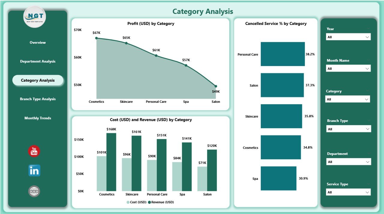 Category Analysis Page