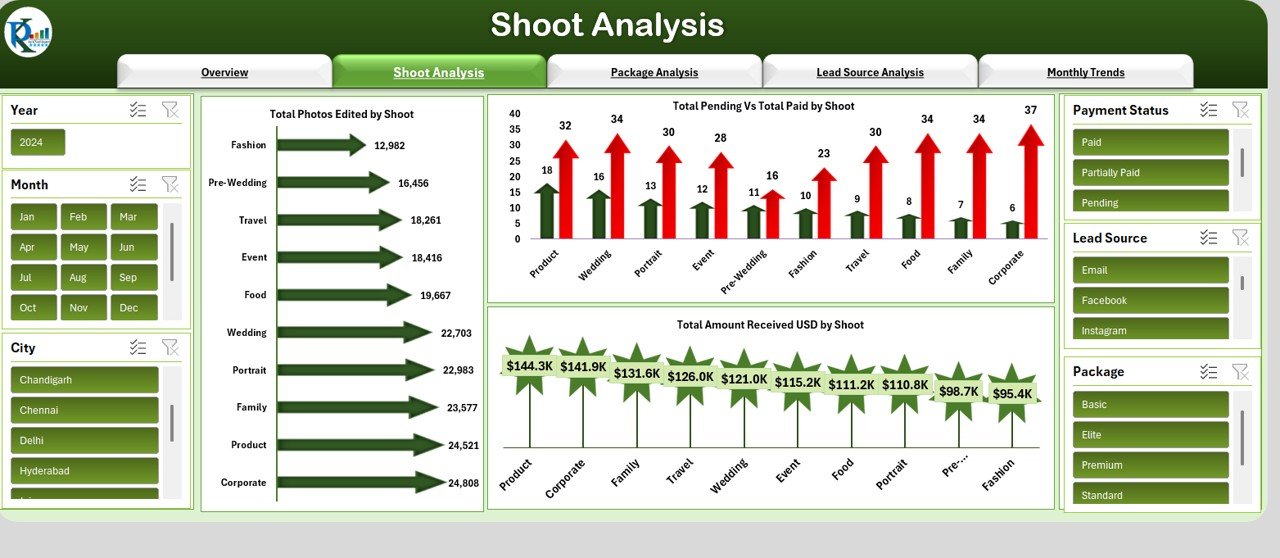 Shoot Analysis Sheet