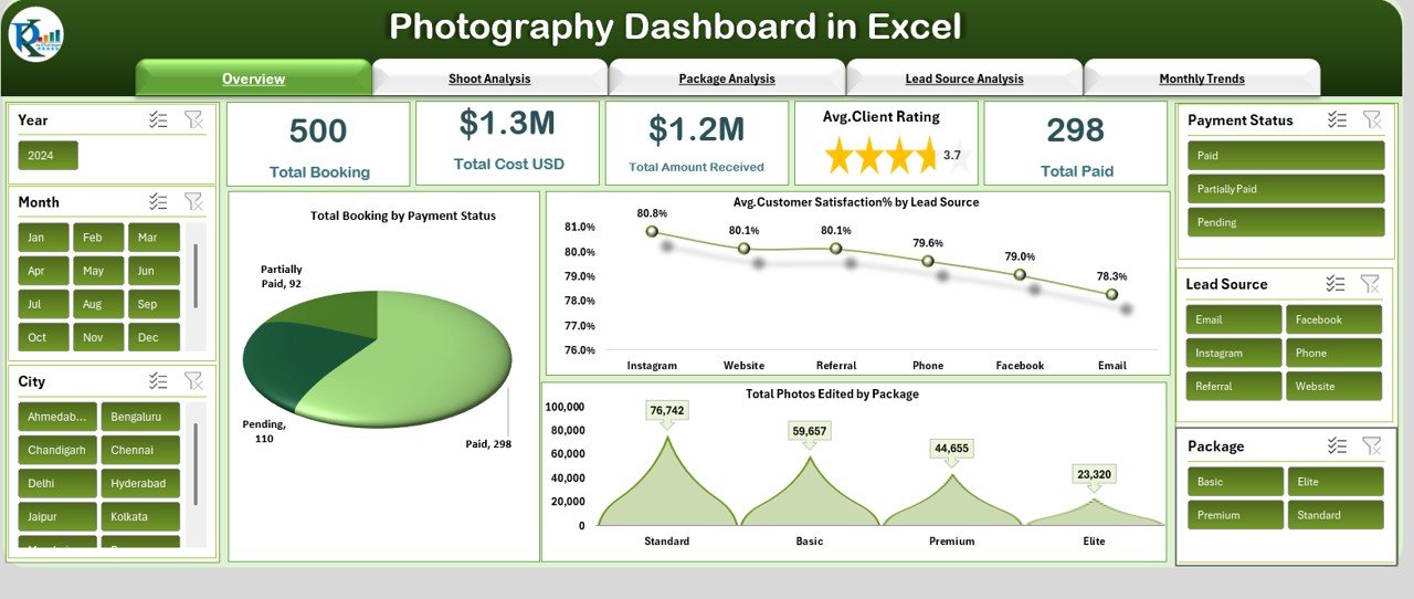 Photography Dashboard in Excel