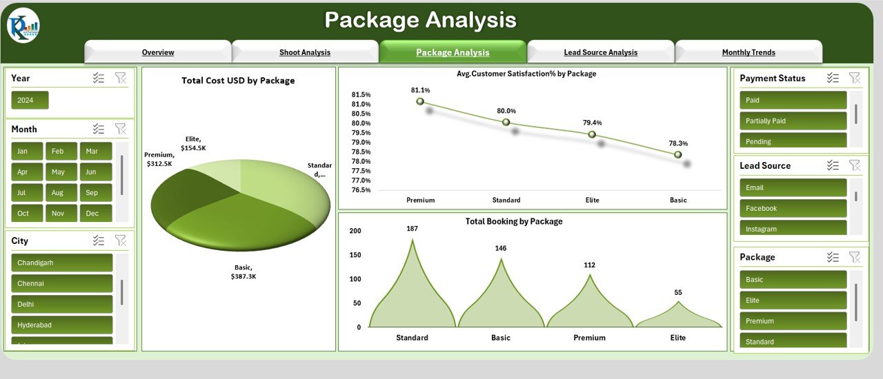  Package Analysis Sheet