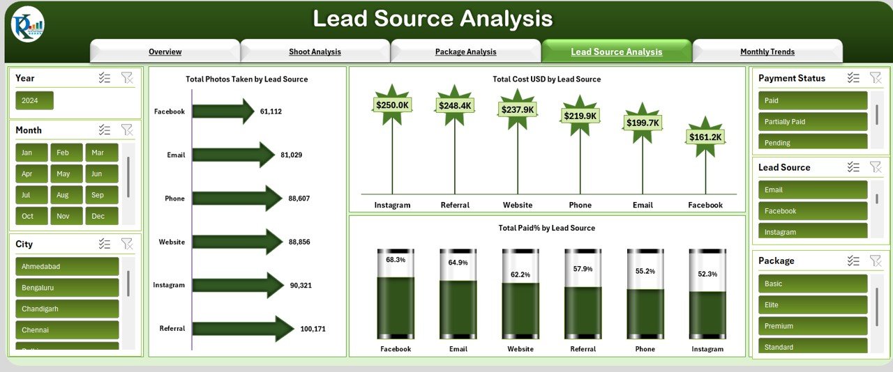  Lead Source Analysis Sheet