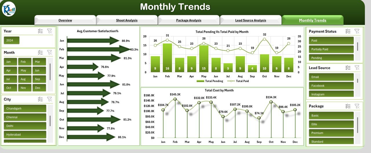  Monthly Trends Sheet