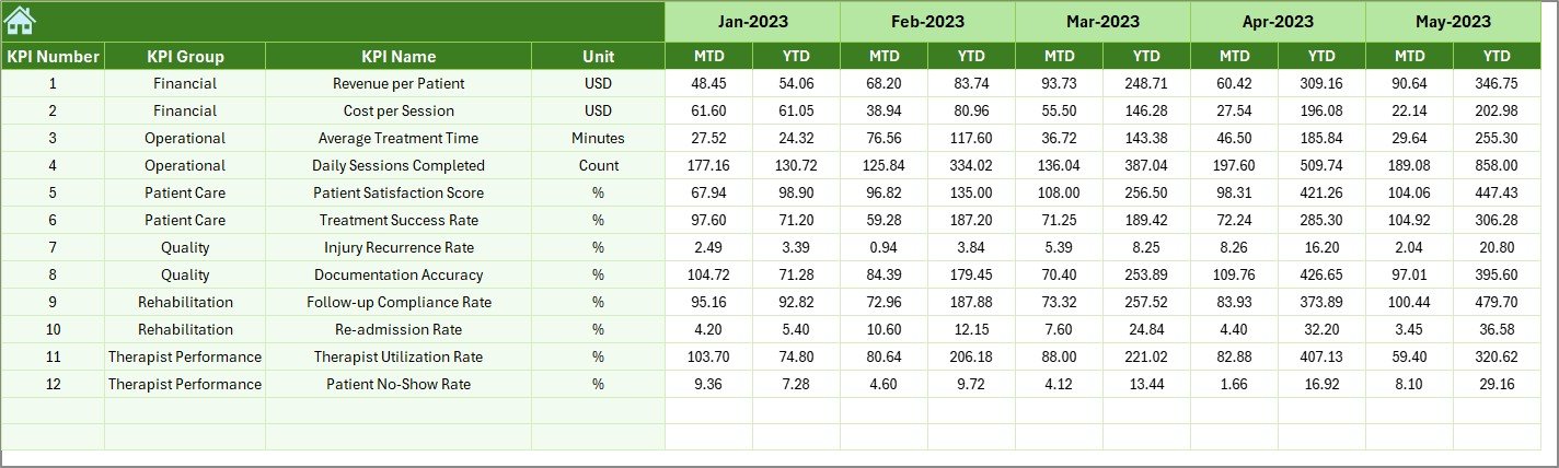 Previous Year Number Sheet