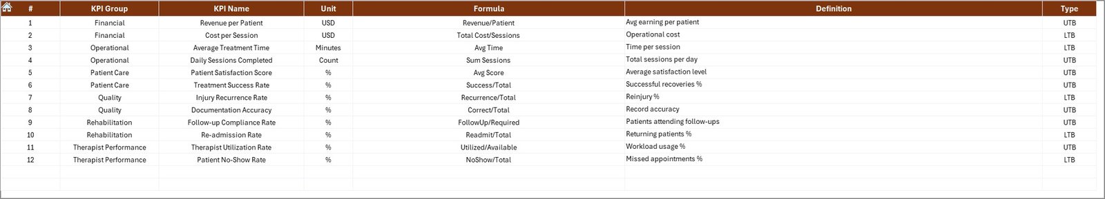 KPI Definition Sheet