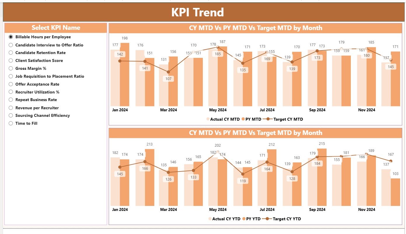 KPI Trend Page