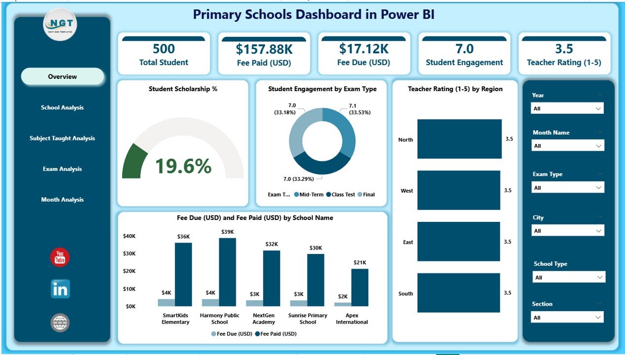 Primary Schools Dashboard