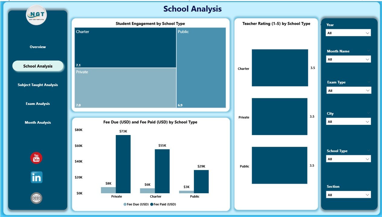 School Analysis Page