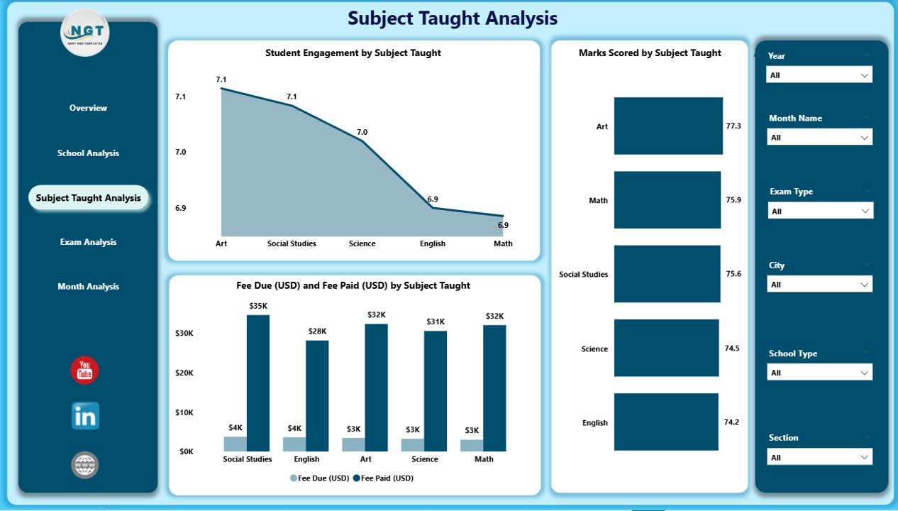 Subject Taught Analysis