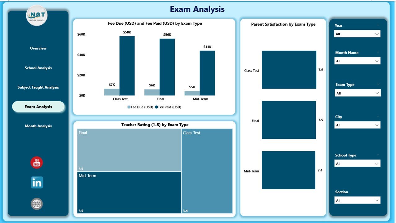 Exam Analysis Page
