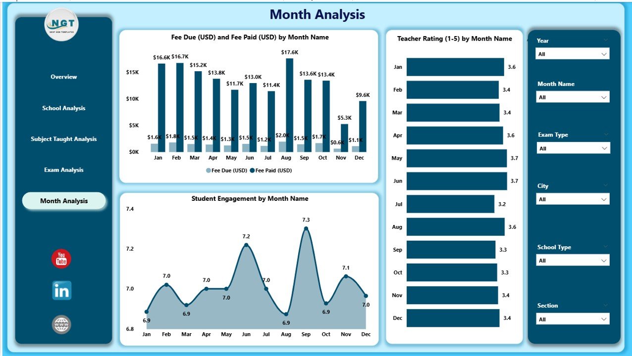 Monthly Trends Page