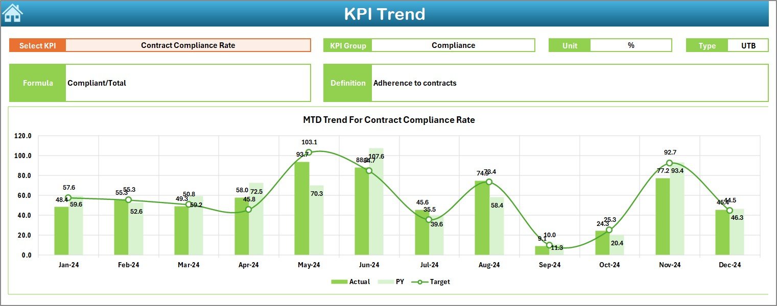 KPI Trend Sheet 