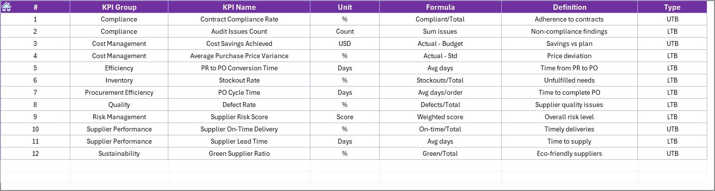KPI Definition Sheet 