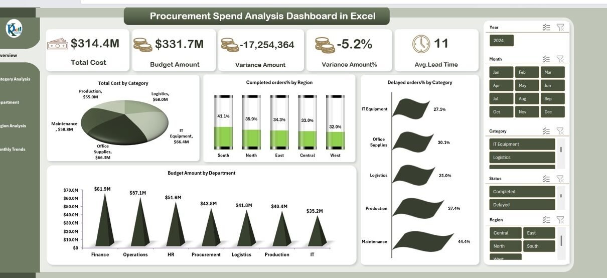 Procurement Dashboard In Excel Archives PK An Excel Expert Procurement Dashboard In Excel Archives PK An Excel Expert