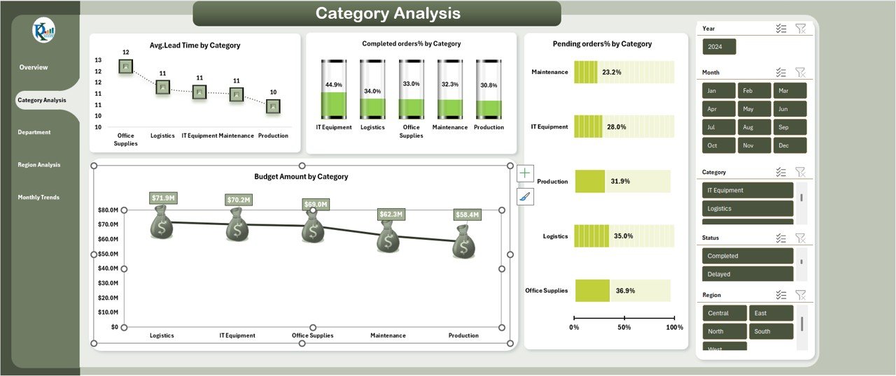 Category Analysis Sheet Tab