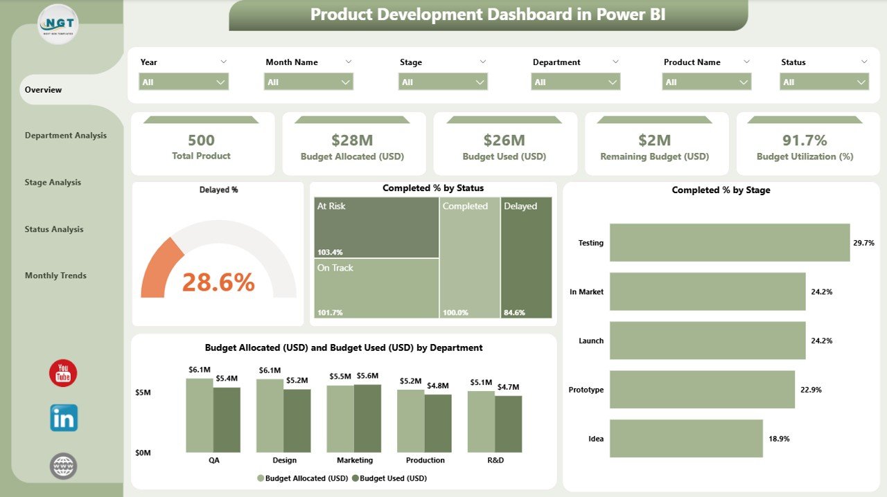 Product Development Dashboard