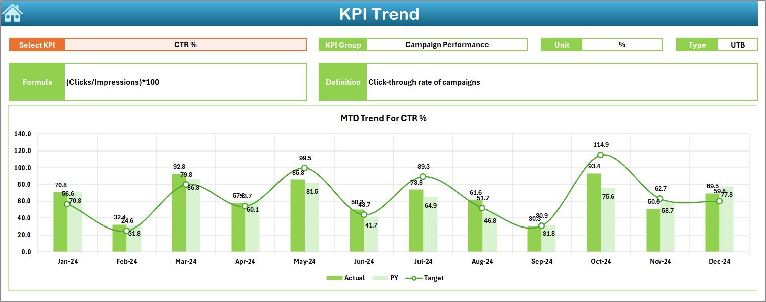 KPI Trend Sheet