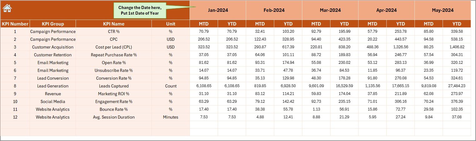 Actual Numbers Input Sheet