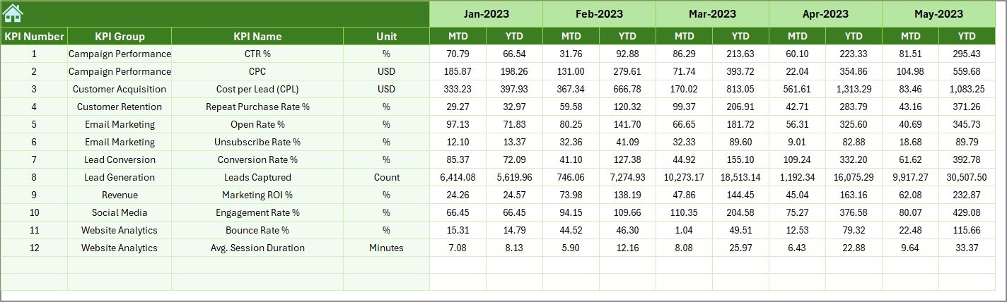 Previous Year Numbers Sheet